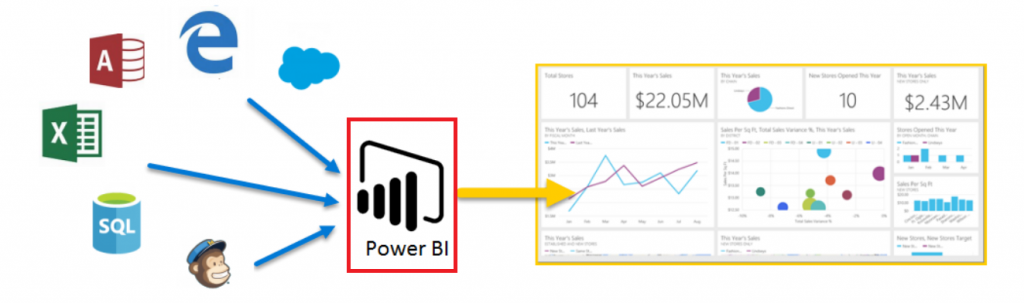 what-is-office-365-power-bi