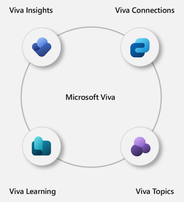 Microsoft Viva | The Ultimate Employee Experience Platform (EXP)